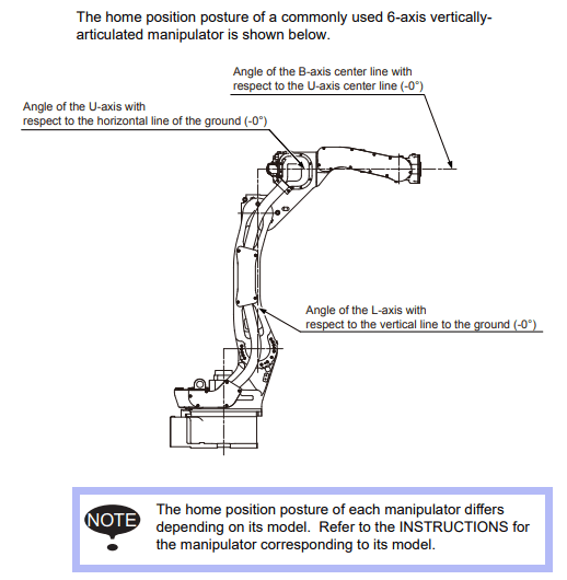 [YaskawaRobot] 安川機械手臂的原點與作業原點差異